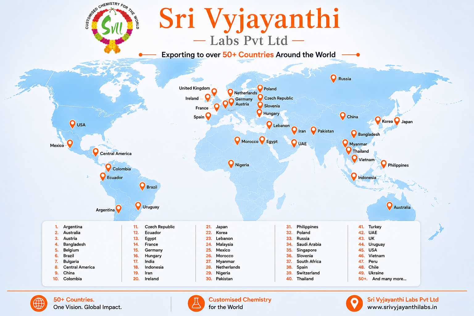 Sri Vyjayanthi Labs Exporting to over 50+ Countries Around the World